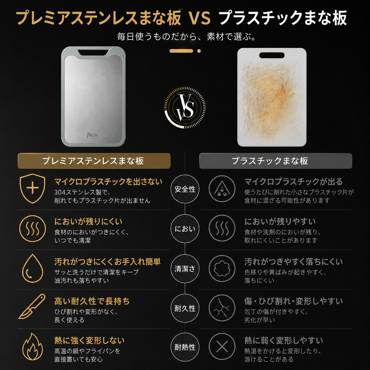 プレミアムステンレスまな板　SUS304
